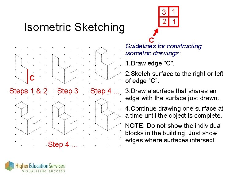 3 1 2 1 Isometric Sketching C Guidelines for constructing isometric drawings: 1. Draw