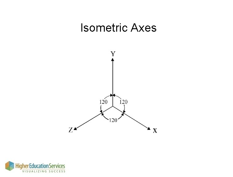 Isometric Axes 