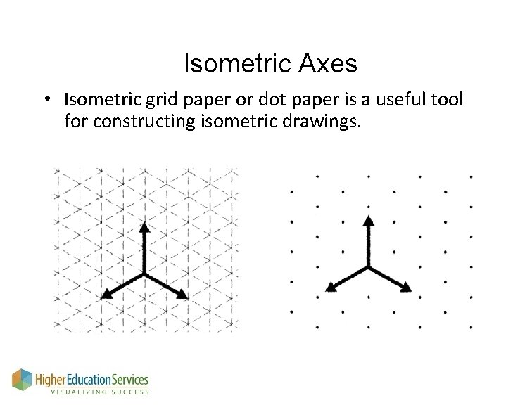 Isometric Axes • Isometric grid paper or dot paper is a useful tool for