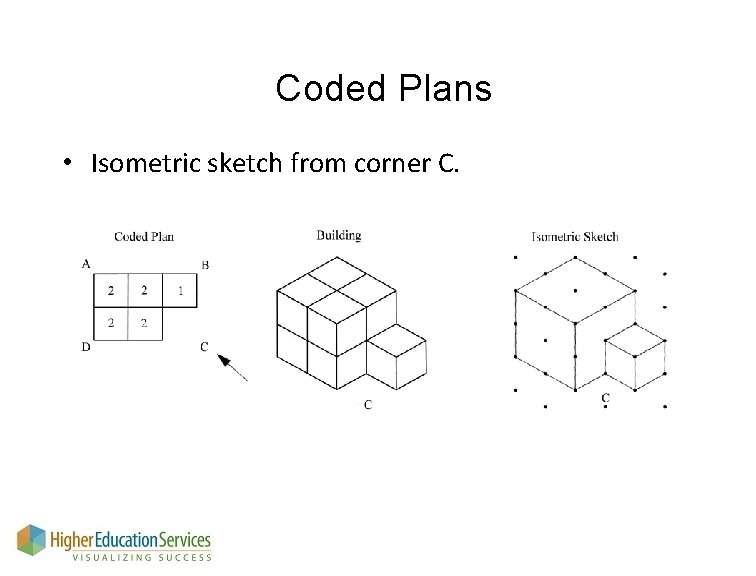 Coded Plans • Isometric sketch from corner C. 