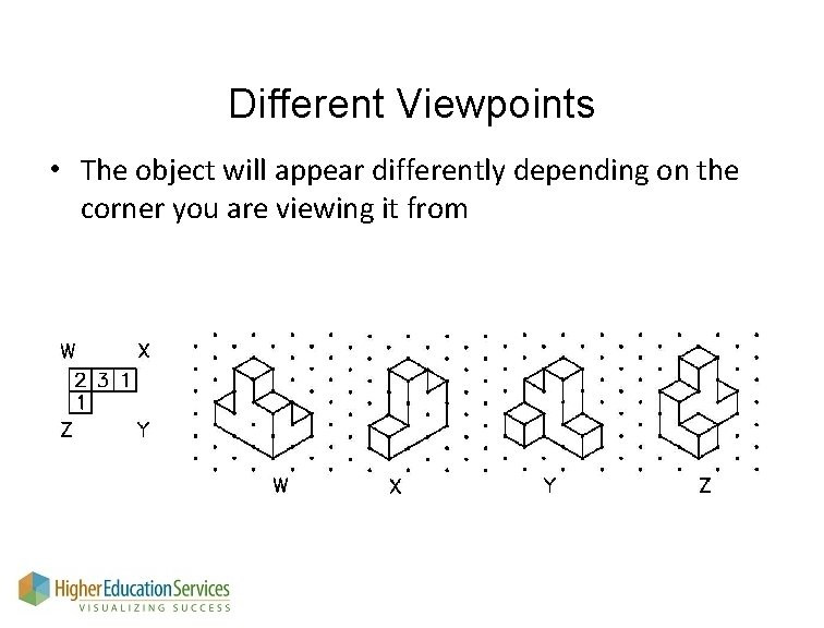 Different Viewpoints • The object will appear differently depending on the corner you are