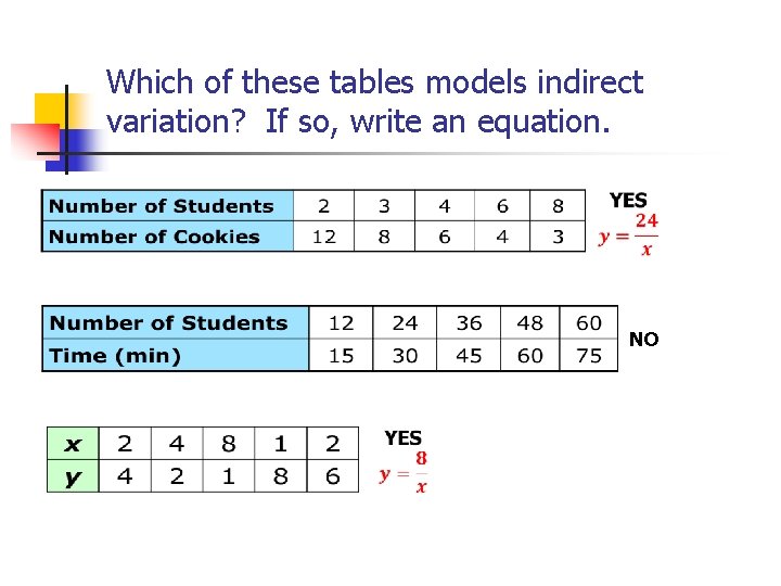 Which of these tables models indirect variation? If so, write an equation. NO 