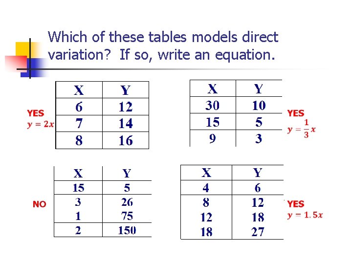 Which of these tables models direct variation? If so, write an equation. NO 