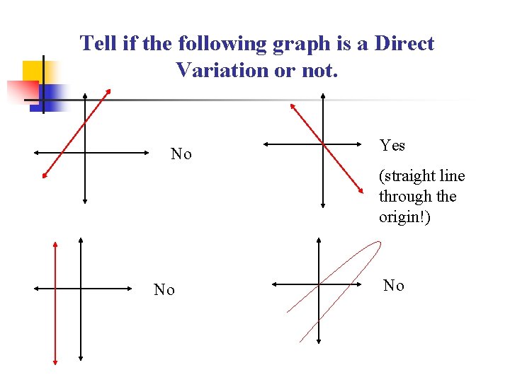 Tell if the following graph is a Direct Variation or not. No Yes (straight