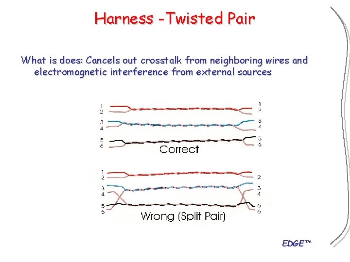 Harness -Twisted Pair What is does: Cancels out crosstalk from neighboring wires and electromagnetic