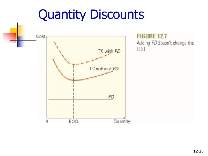 Quantity Discounts 12 -25 