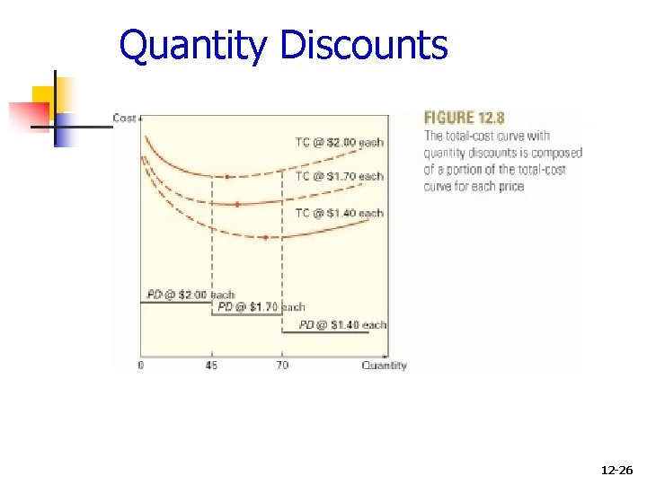 Quantity Discounts 12 -26 