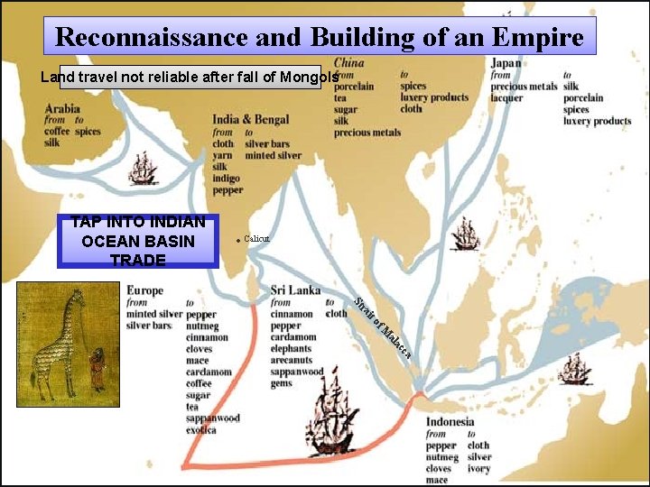 Reconnaissance and Building of an Empire Land travel not reliable after fall of Mongols