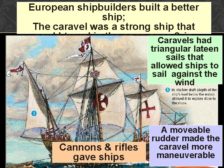 European shipbuilders built a better ship; The caravel was a strong ship that could