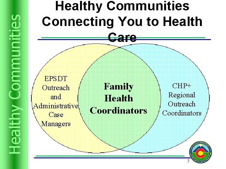 Trusts Resources Healthyand Communities Healthy Communities Connecting You to Health Care EPSDT Outreach and