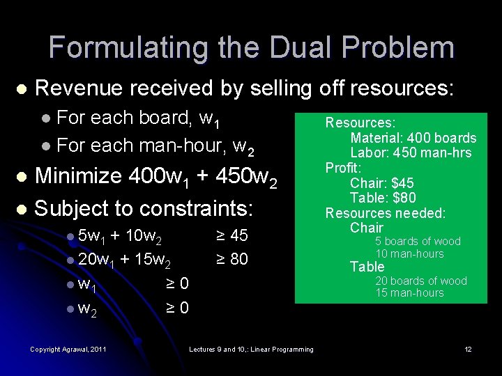 Formulating the Dual Problem l Revenue received by selling off resources: For each board,