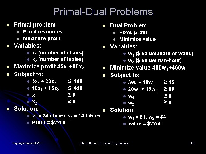 Primal-Dual Problems l Primal problem l l l Fixed resources Maximize profit l l