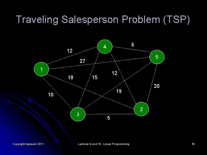 Traveling Salesperson Problem (TSP) 6 4 12 5 27 1 18 12 15 19