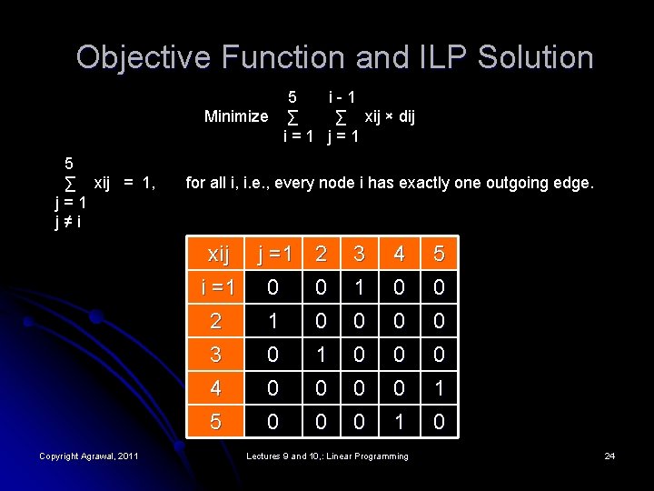 Objective Function and ILP Solution 5 i-1 Minimize ∑ ∑ xij × dij i=1