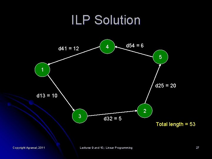 ILP Solution 4 d 41 = 12 d 54 = 6 5 1 d