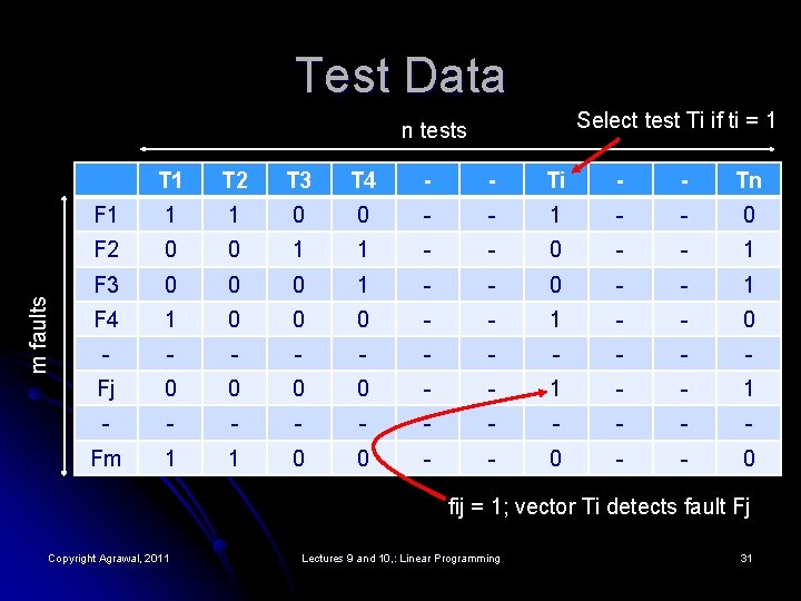 Test Data Select test Ti if ti = 1 m faults n tests T