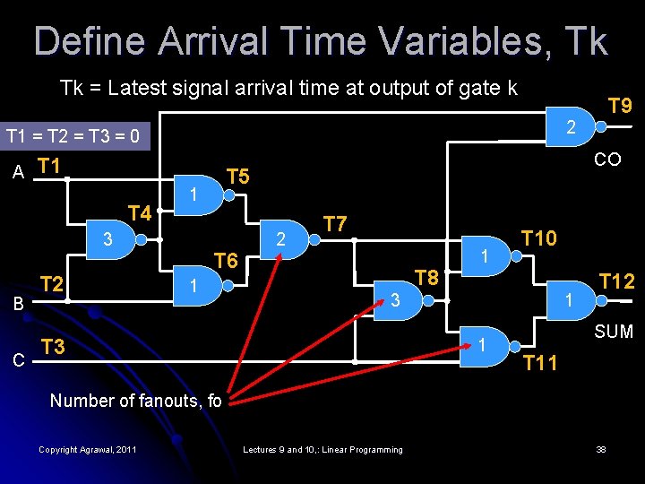 Define Arrival Time Variables, Tk Tk = Latest signal arrival time at output of