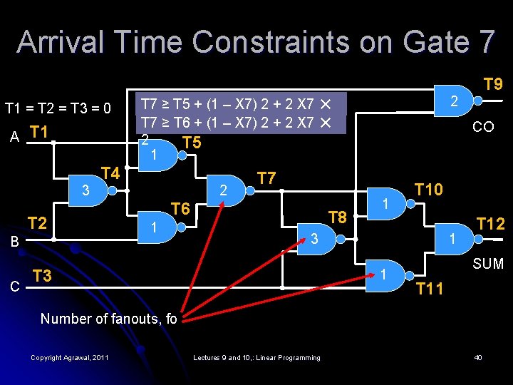 Arrival Time Constraints on Gate 7 T 1 = T 2 = T 3