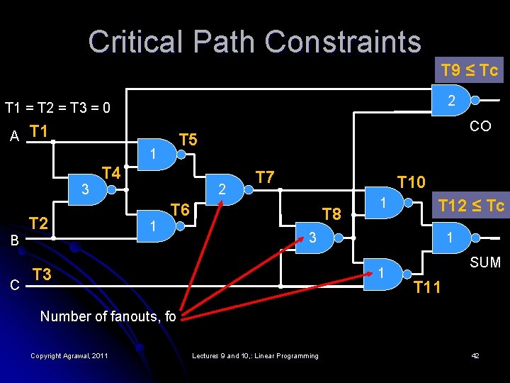 Critical Path Constraints T 9 ≤ Tc 2 T 1 = T 2 =