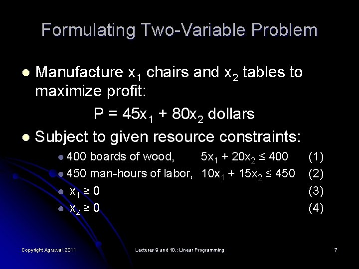 Formulating Two-Variable Problem Manufacture x 1 chairs and x 2 tables to maximize profit: