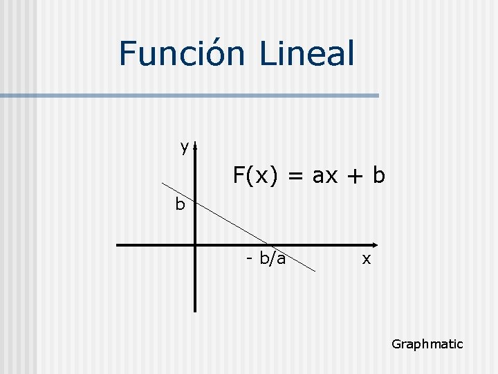 Función Lineal y F(x) = ax + b b - b/a x Graphmatic 