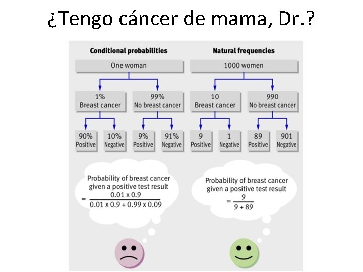 ¿Tengo cáncer de mama, Dr. ? 