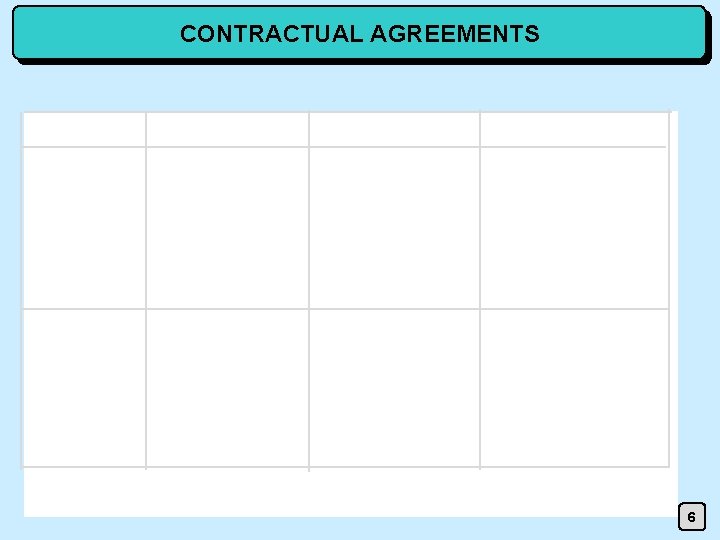 CONTRACTUAL AGREEMENTS 6 