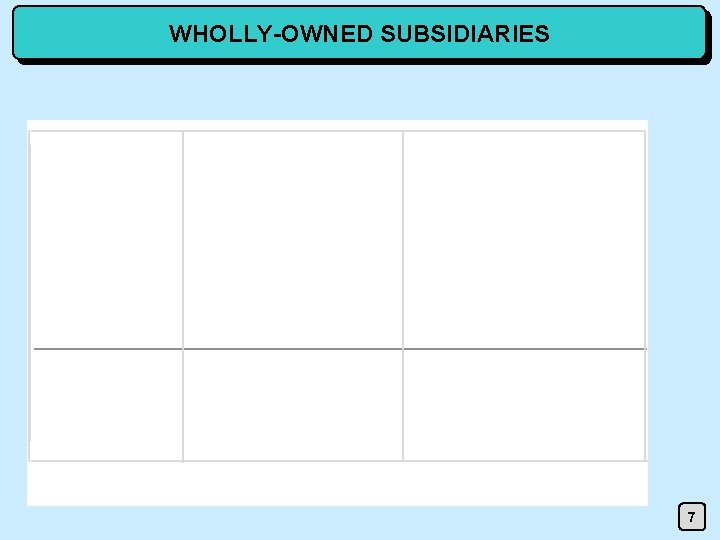 WHOLLY-OWNED SUBSIDIARIES 7 