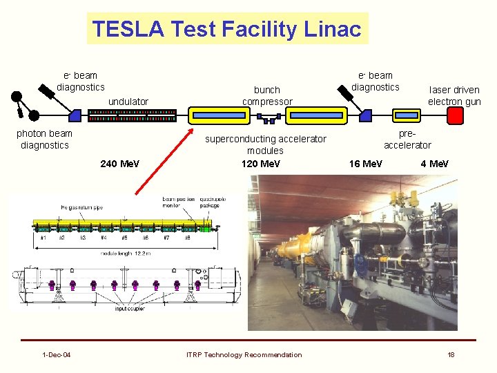 TESLA Test Facility Linac e- beam diagnostics undulator photon beam diagnostics 240 Me. V