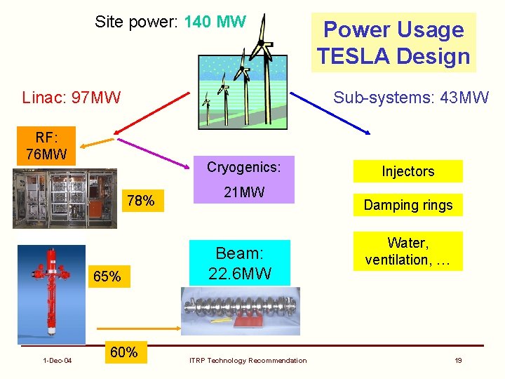 Site power: 140 MW Linac: 97 MW Sub-systems: 43 MW RF: 76 MW Cryogenics: