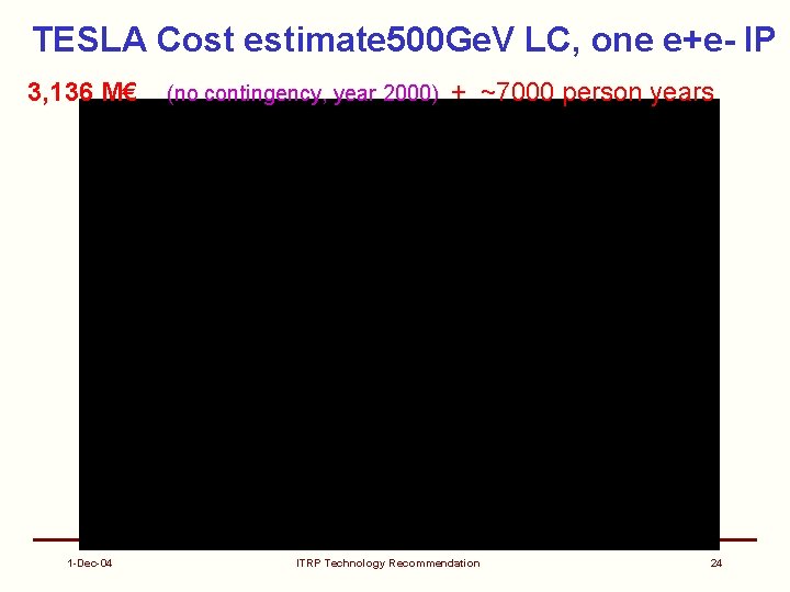 TESLA Cost estimate 500 Ge. V LC, one e+e- IP 3, 136 M€ 1