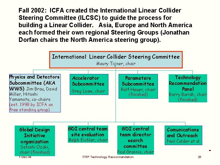 Fall 2002: ICFA created the International Linear Collider Steering Committee (ILCSC) to guide the