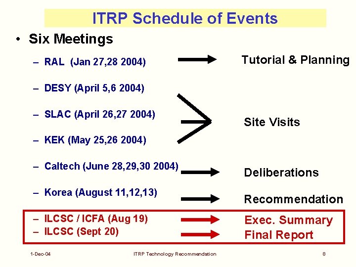 ITRP Schedule of Events • Six Meetings – RAL (Jan 27, 28 2004) Tutorial