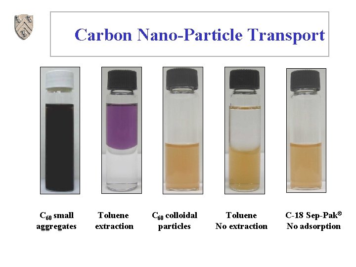 Carbon Nano-Particle Transport C 60 small aggregates Toluene extraction C 60 colloidal particles Toluene