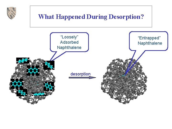 What Happened During Desorption? “Loosely” Adsorbed Naphthalene desorption “Entrapped” Naphthalene 