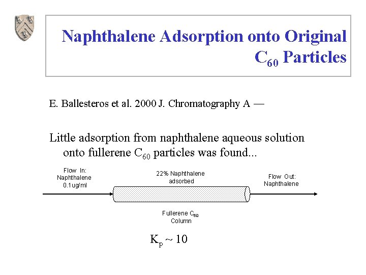 Naphthalene Adsorption onto Original C 60 Particles E. Ballesteros et al. 2000 J. Chromatography