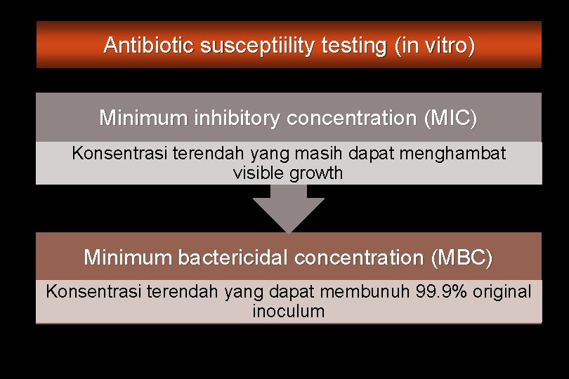 Antibiotic susceptiility testing (in vitro) Minimum inhibitory concentration (MIC) Konsentrasi terendah yang masih dapat