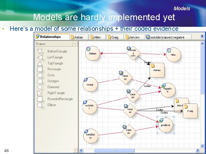 Models are hardly implemented yet • Here’s a model of some relationships + their