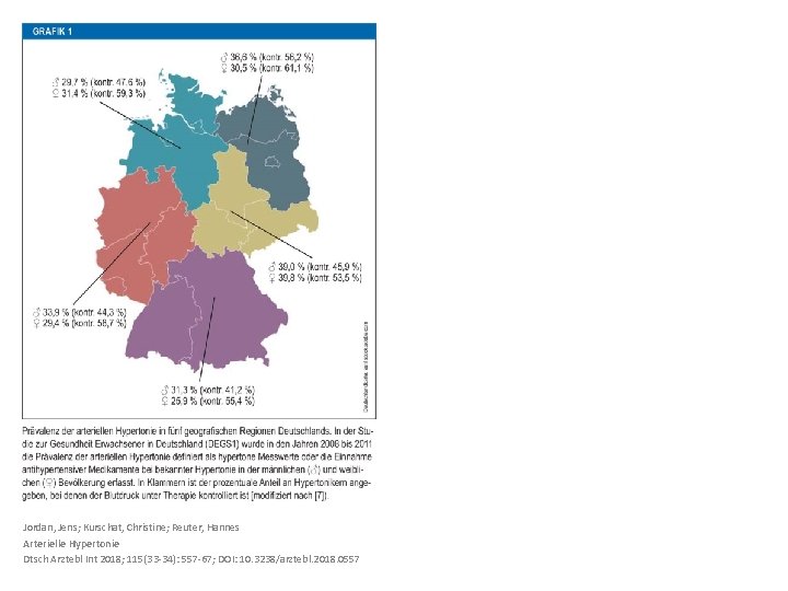 Jordan, Jens; Kurschat, Christine; Reuter, Hannes Arterielle Hypertonie Dtsch Arztebl Int 2018; 115(33 -34):