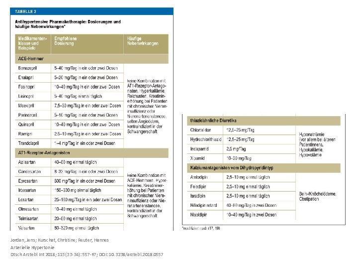 Jordan, Jens; Kurschat, Christine; Reuter, Hannes Arterielle Hypertonie Dtsch Arztebl Int 2018; 115(33 -34):