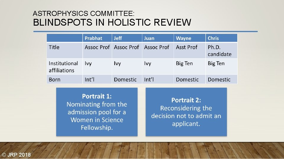 ASTROPHYSICS COMMITTEE: BLINDSPOTS IN HOLISTIC REVIEW © JRP 2018 