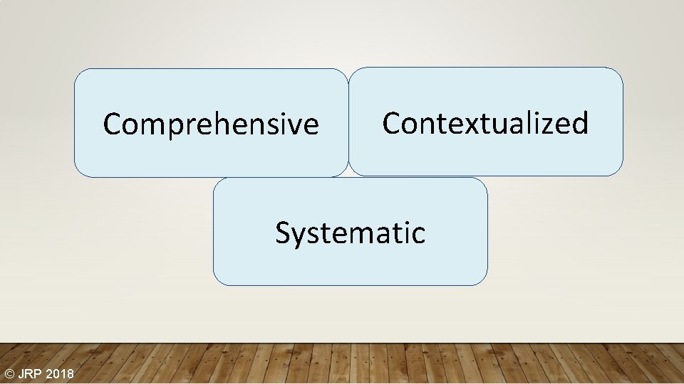 Comprehensive Contextualized Systematic © JRP 2018 