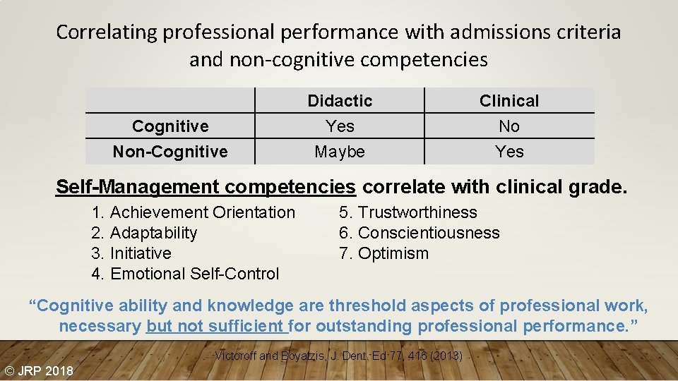 Correlating professional performance with admissions criteria and non-cognitive competencies Cognitive Non-Cognitive Didactic Yes Maybe