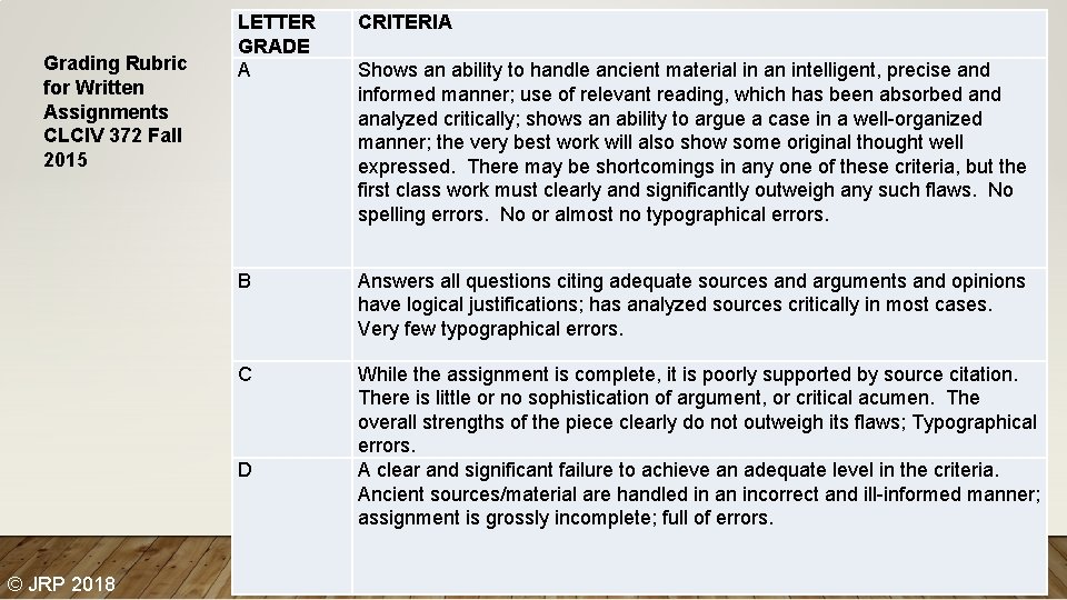 Grading Rubric for Written Assignments CLCIV 372 Fall 2015 LETTER GRADE A CRITERIA B