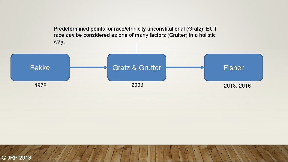 Predetermined points for race/ethnicity unconstitutional (Gratz), BUT race can be considered as one of