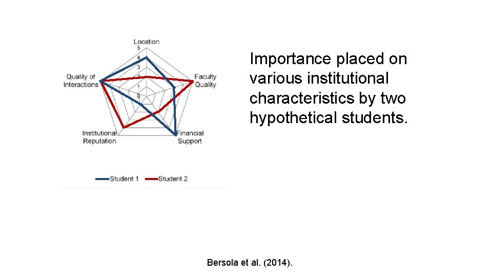 Importance placed on various institutional characteristics by two hypothetical students. Bersola et al. (2014).