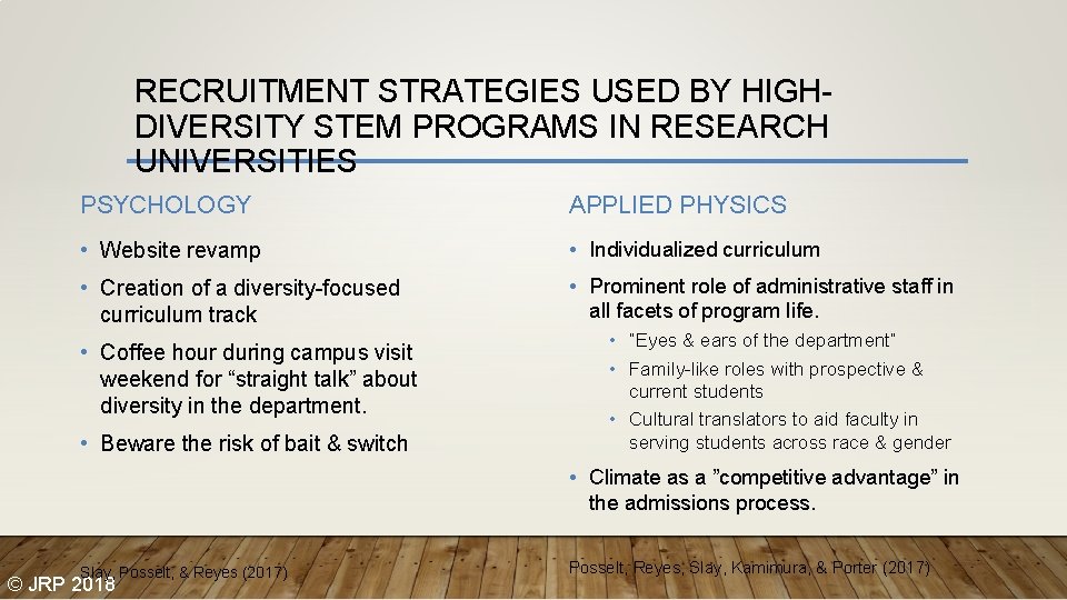 RECRUITMENT STRATEGIES USED BY HIGHDIVERSITY STEM PROGRAMS IN RESEARCH UNIVERSITIES PSYCHOLOGY APPLIED PHYSICS •