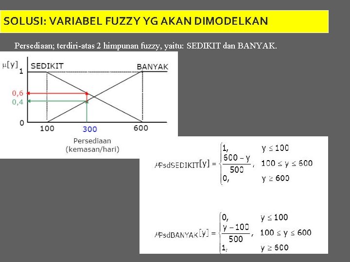 SOLUSI: VARIABEL FUZZY YG AKAN DIMODELKAN Persediaan; terdiri-atas 2 himpunan fuzzy, yaitu: SEDIKIT dan