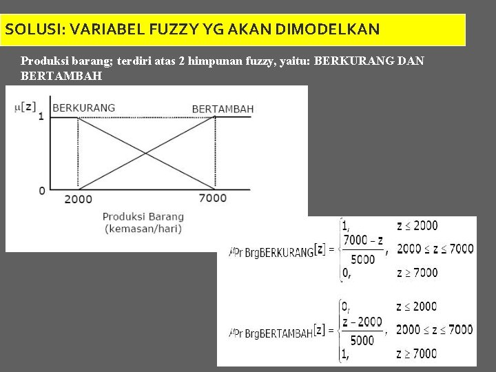 SOLUSI: VARIABEL FUZZY YG AKAN DIMODELKAN Produksi barang; terdiri atas 2 himpunan fuzzy, yaitu: