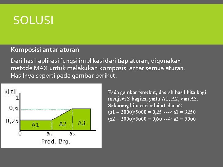 SOLUSI Komposisi antar aturan Dari hasil aplikasi fungsi implikasi dari tiap aturan, digunakan metode